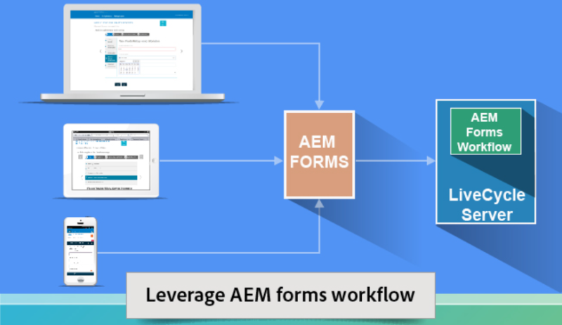 ACADEMY on AEM Forms - CodeHills